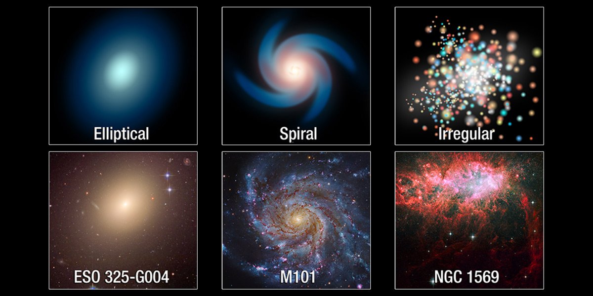 All-Types-of-Galaxies