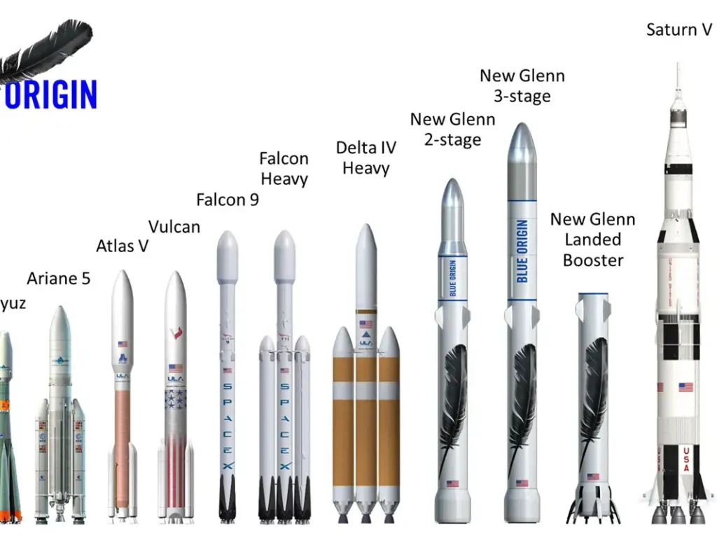 Blue Origin