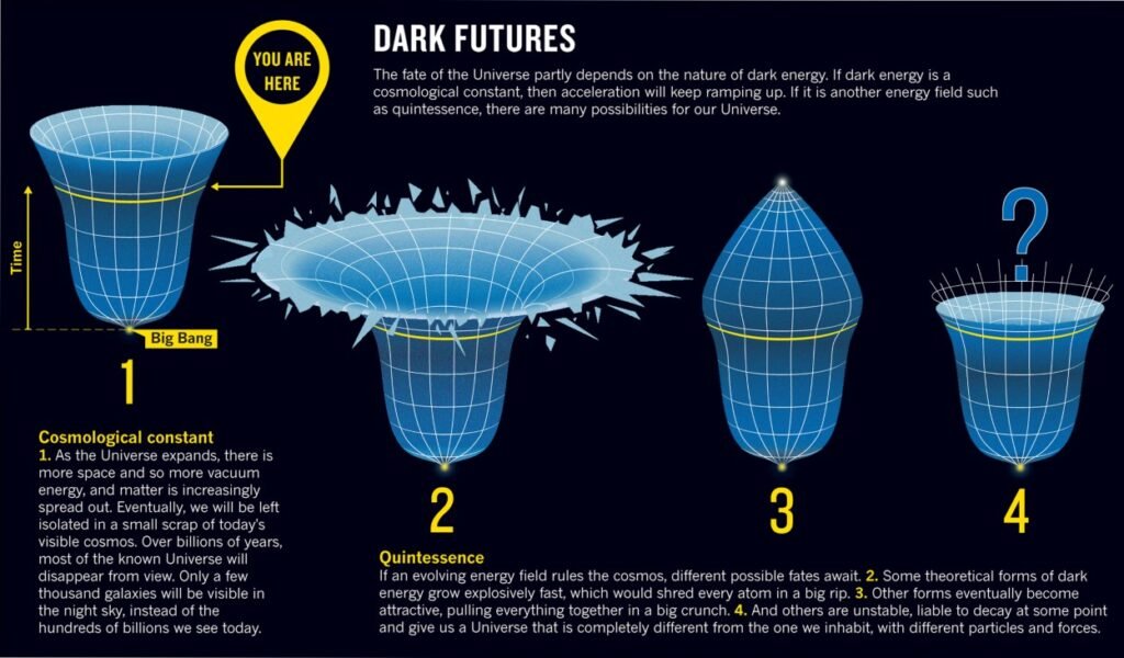 Dark Energy