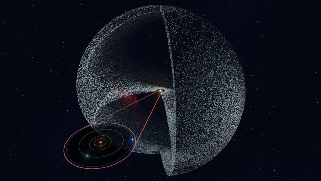 Oort Cloud