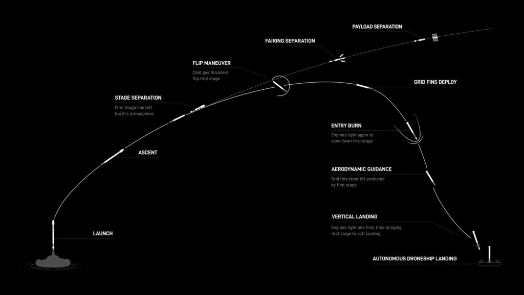 spacex