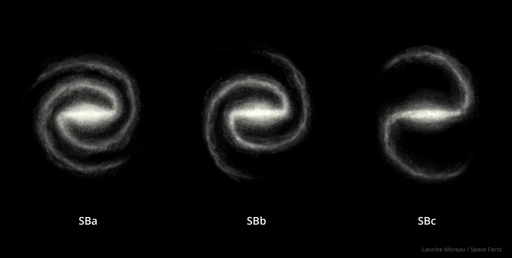 Spiral-Galaxies