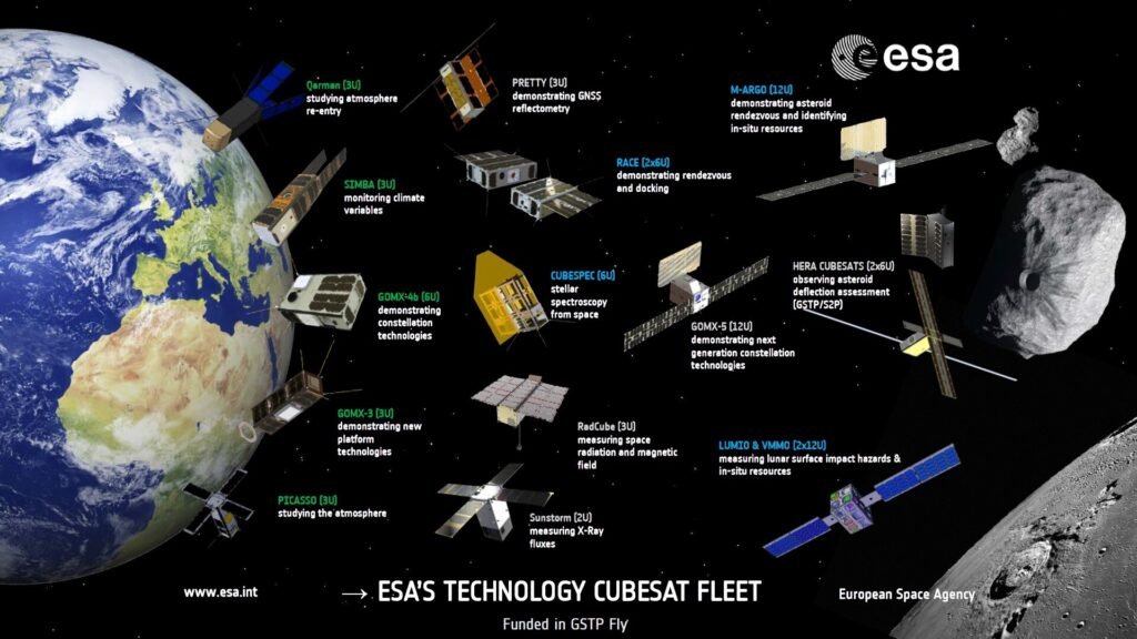 The European Space Agency