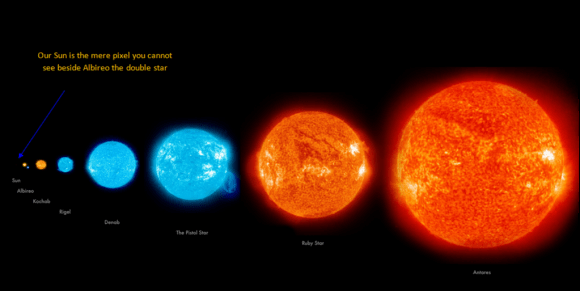 Types of Stars
