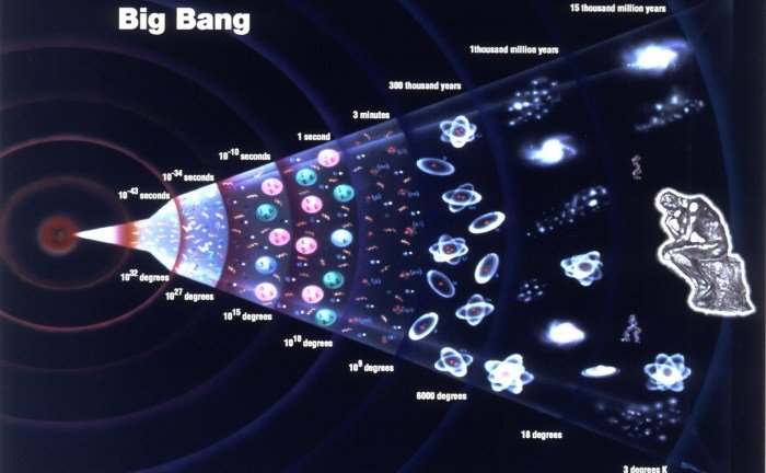expansion of the universe