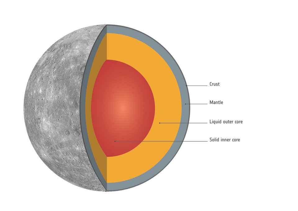Mercury