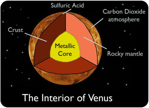 Venus

