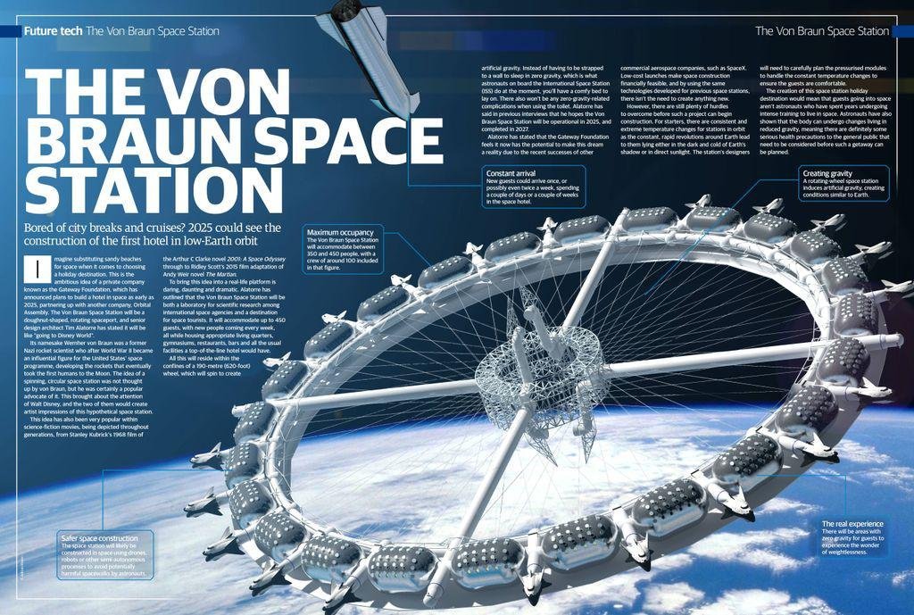 Von Braun's description of a space station is shaped like a giant wheel in space.