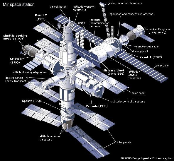 mir-station
