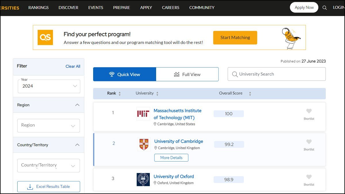 best universities