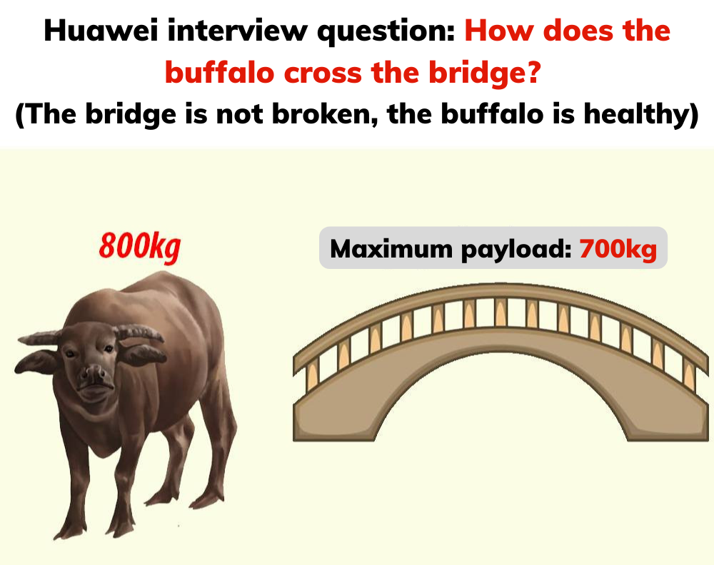 buffalo-1 Huawei Interview Riddle